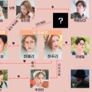 유노퍼니처