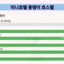 미니호텔 풍뎅이 이미지