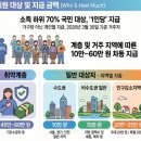 한살림강원영동생활협동조합삼척매장 | 고유가 피해지원금 신청방법·금액 총정리ㅣ1차 4월27일, 2차 5월18일 놓치면 손해