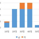 스티가-티바 스폰인 선정을 기다리며 이미지