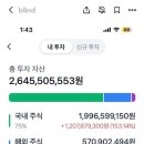"삼전 바닥일 때부터 모았다"…92년생 女, 26억 자산 인증 이미지