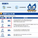 서해도시산업 | 인천대 수시등급 입결:) 자기추천전형 일정 면접 질문 후기