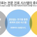 유앤미치과의원 이미지