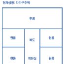 늘품조경