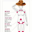 헬스케어의료기