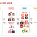 (주)소모에너지엔테크놀러지우정주유소/충전소 | 0814 IT소식 요약 KST모빌리티 EV신사업/ 중국라이브커머스/ 패스트파이브/ 오윈주유플랫폼