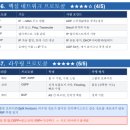 2026년 정보통신기사 2회 필기 합격 후기 | CBT 복기 문제 및 요약집 공유