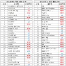 (주)레드사하라스튜디오 이미지