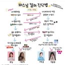 아이 컬러 유