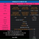 윈도우즈월드D | 포르자 호라이즌6 플레이 후기.