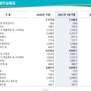 금성유통산업