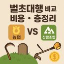 종합도우미사무소 | 추석 벌초대행: 농협 vs 산림조합 가격, 비용, 신청 방법 총정리