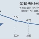 "韓 생산인구 비중 30년간 24%P 감소.. 경제성장 순풍 끝났다" 이미지