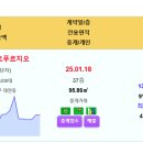 오늘 실거래 블랑써밋74 19.24억 대연힐스테이트푸르지오 해운대경동리인뷰2차 GS하이츠자이 동래사적공원대광로제비앙 대연롯데캐슬레전드1 이미지