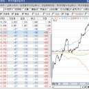 8월 19일 지수차트 이미지