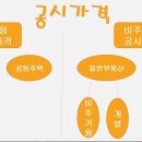 주택 공시가격 종류 이미지