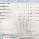 타워자동차공업사 | "자동차 검사부터 수육 한 접시까지, 숨 가쁘게 행복했던 하루"