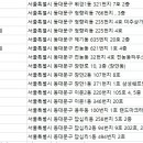 최정애산부인과의원 이미지