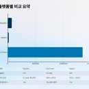 한국에서도 가능하다!__해외 유니콘 스타트업에 소액 투자하는 3가지 플랫폼 비교