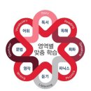 한솔영어 - 광주시 경충대로 1081-24 | 한솔영어