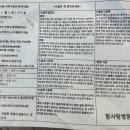 항사랑병원 네이버블로그