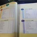 일등급국어 - 중구 목동로22번길 16 | 일등급국어