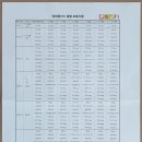 정선군보건소고한사북지소 이미지