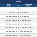 3호선 달성공원역 이미지