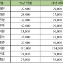 한화 이글스 연봉 계약 완료.twt 이미지