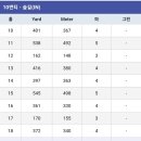 버스정류장 07-070 | 투어 에버콜라겐 퀸즈크라운 2022 <양주 레이크우드CC>대회 프리뷰 갤러리플라자 그리고 대회장방문 후기