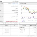 제약공단4길 이미지