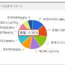 하이의료기 | 피부의료기기 관련주, 보톡스, 필러 미용 관련주 총정리, 종목 고르는 법 (feat. 보톡스, 물광주사 후기)
