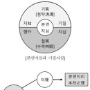 인문학 1주일 완전정복16 동양철학06 맹자 2 이미지