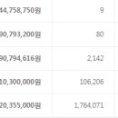 CU 광탄개나리점 이미지