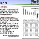 월기농장 네이버블로그