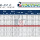 파리바게뜨 부산명지더샵점 이미지