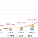 부동산전자계약 안전 편리 경제적 그리고 혜택 이미지