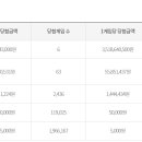 지에스25계양행운 이미지