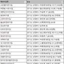 코지랜드어린이집 이미지