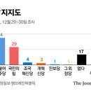 (합)진보 중앙일보
