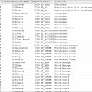 중앙로(R+L)(삼척역간) | [광주 스마트인재개발원]데이터 베이스DB✌✌