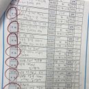 우리동네바른수학