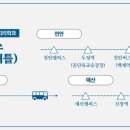 천안백제약국 이미지