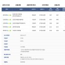GMS원당산업(주) | [취준 후기]자격증 공부와 알바 사이, 현실적인 취준 루트 선택
