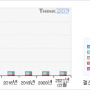 한글과컴퓨터#[거래급증... 무슨일이...?-4 月22日 이미지