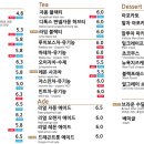 카페수달
