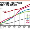 신세계 한국상업사박물관 이미지