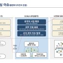 택트온플랜 네이버블로그