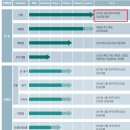 녹십자셀의 상한가 이유는??? GC녹십자셀 '이뮨셀-엘씨', 美 FDA 간암,뇌종양 희귀의약품 지정 이미지