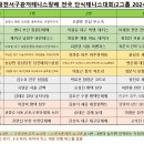 [예선배정]제32회 대전서구관저테니스장배 전국 단식테니스 대회(2024년 7월 28일, 2그룹,랭킹대회) 이미지